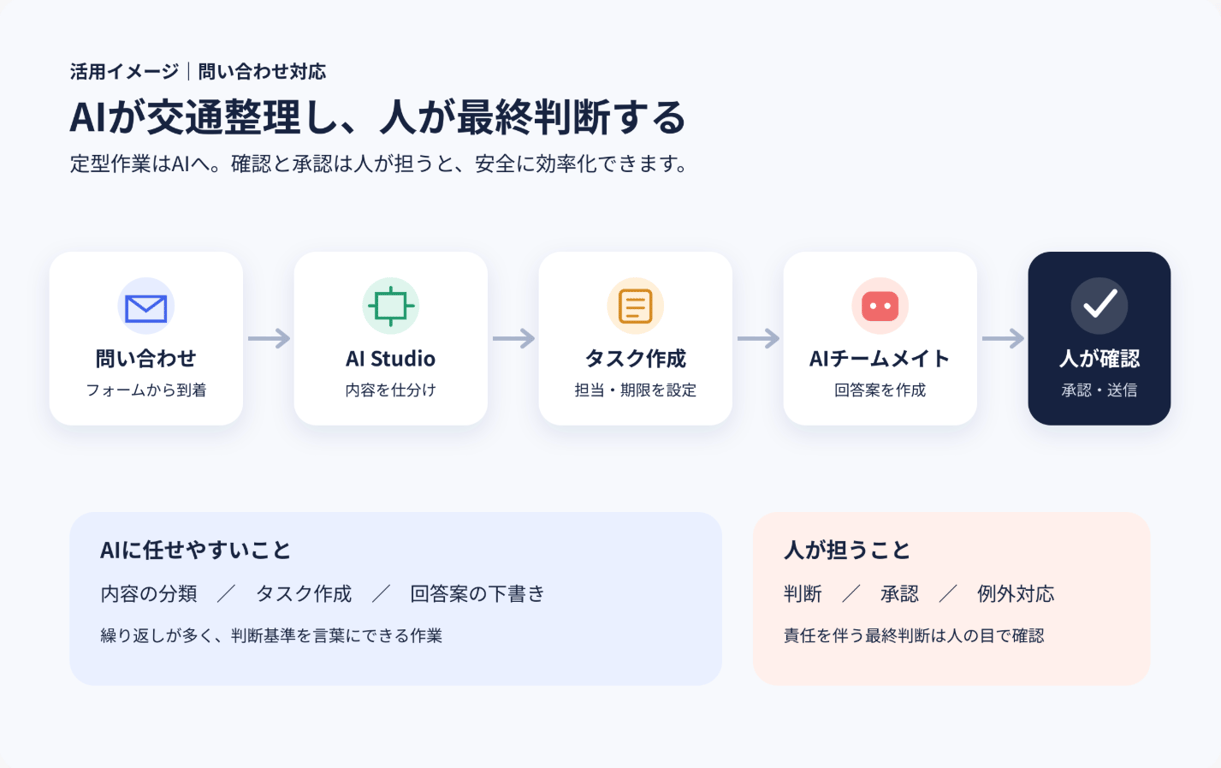 notion image