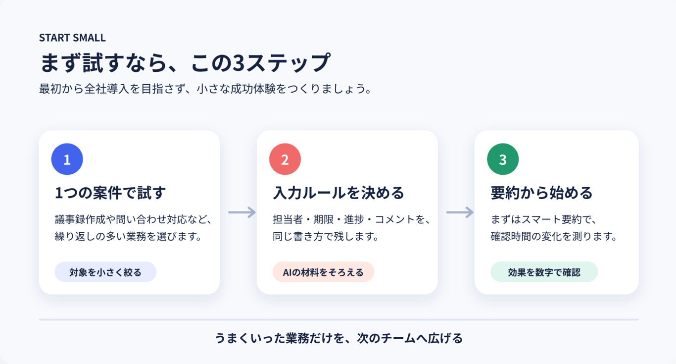 notion image