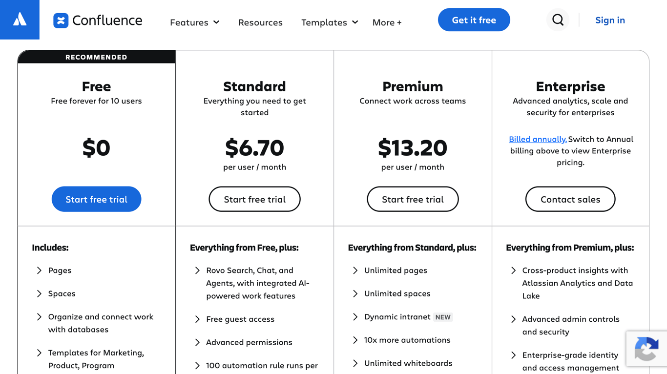 Confluence pricing plans