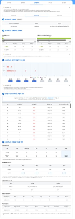 └ 실제합격자 리포트(교과 전형)