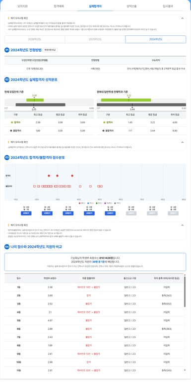 └ 실제합격자 리포트(종합전형)