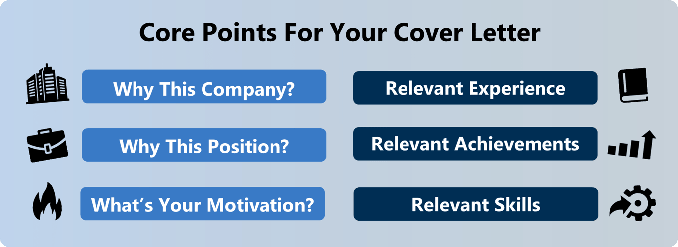 Please note that you don’t need to answer all of these points explicitly. Don’t explicitly discuss why you didn’t apply for another position, the hiring manager should be guided toward the answer through your narrative of how you fit the position you are applying for. Of course, in some cases, such as explaining a change of field or gaps in your career, you can be explicit.