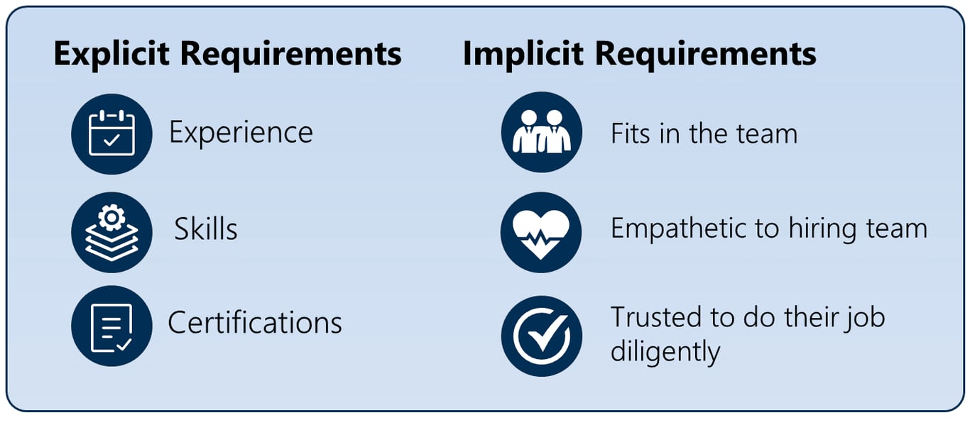 Your job ad doesn't state all desired traits. Of note, in industry you often work more closely with people than you do in academia. You have direct team members working on the same project, cross-department collaboration, and clear instructions from higher-ups. Being diligent and approachable while sharing the same passion is what the hiring manager wants to see in you.