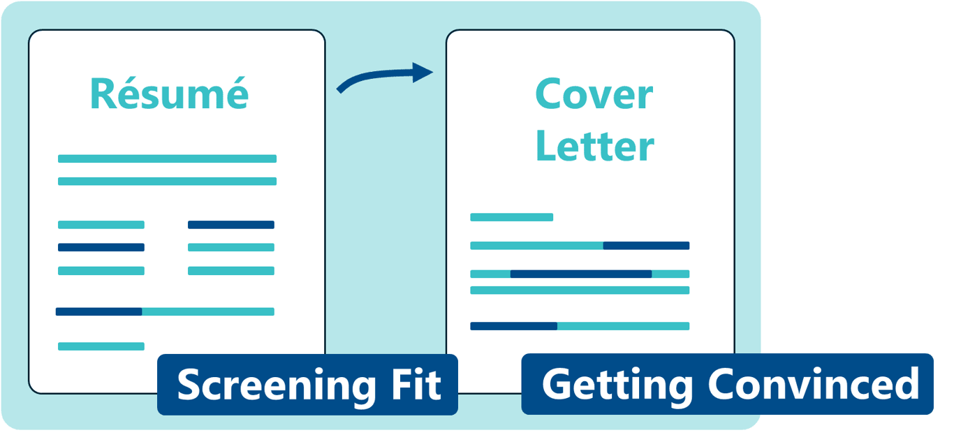 Again, when the résumé is used to assess general fit, your cover letter should convince.
