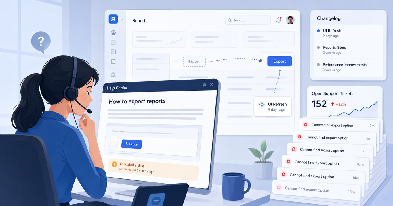 SaaS documentation workflow overview