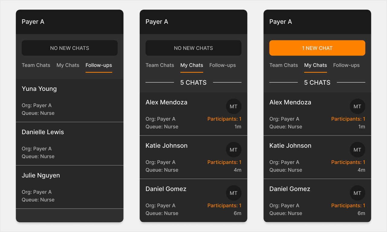 Before: the 3-tab layout (Team Chats, My Chats, Follow-ups) with no unread indicator.