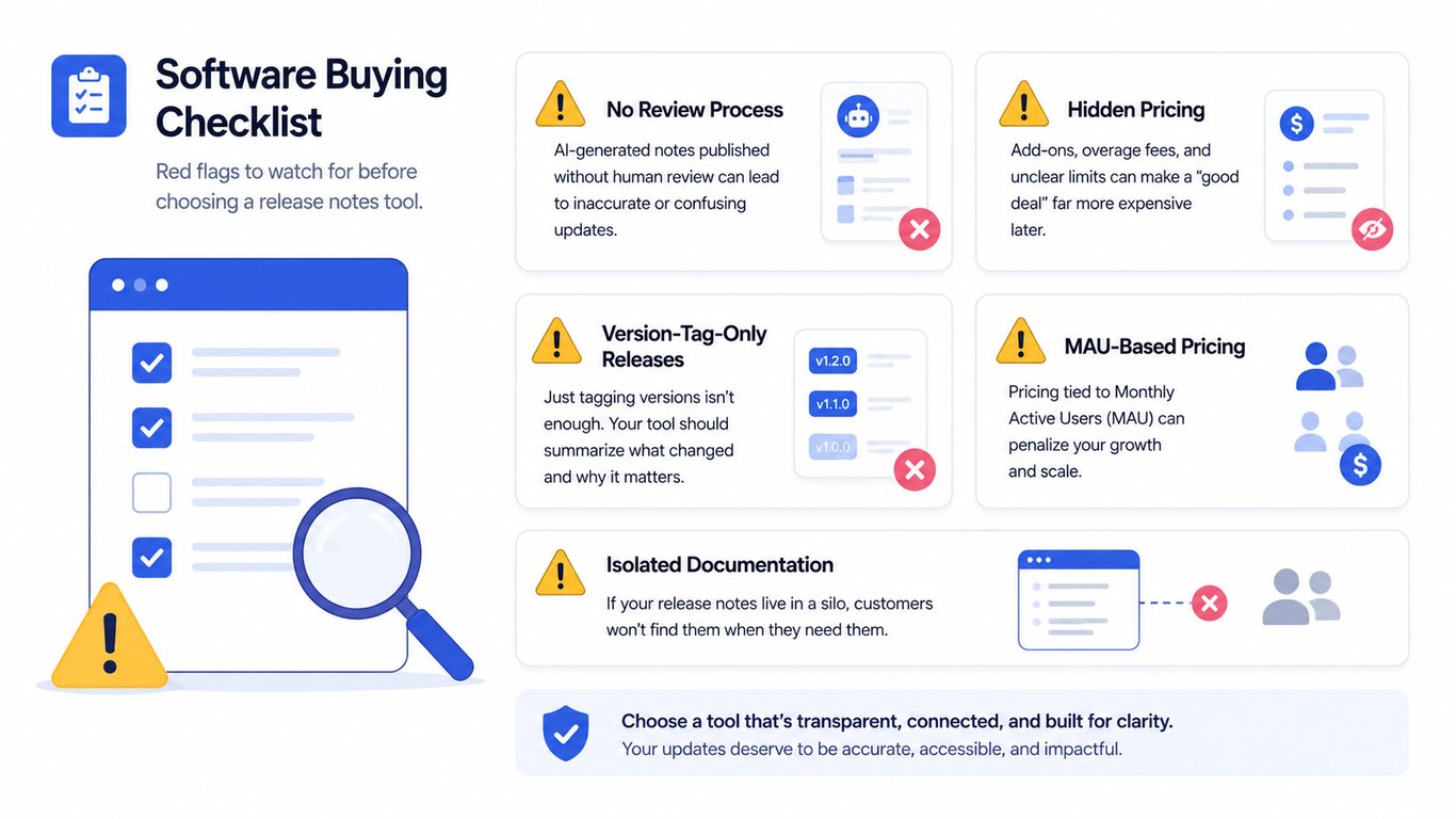 Checklist of red flags to avoid when evaluating a release notes generator, including MAU pricing caps and no editing step