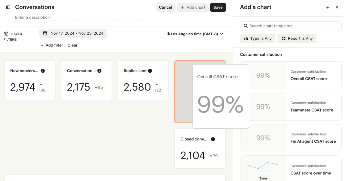 Intercom reporting analytics dashboard