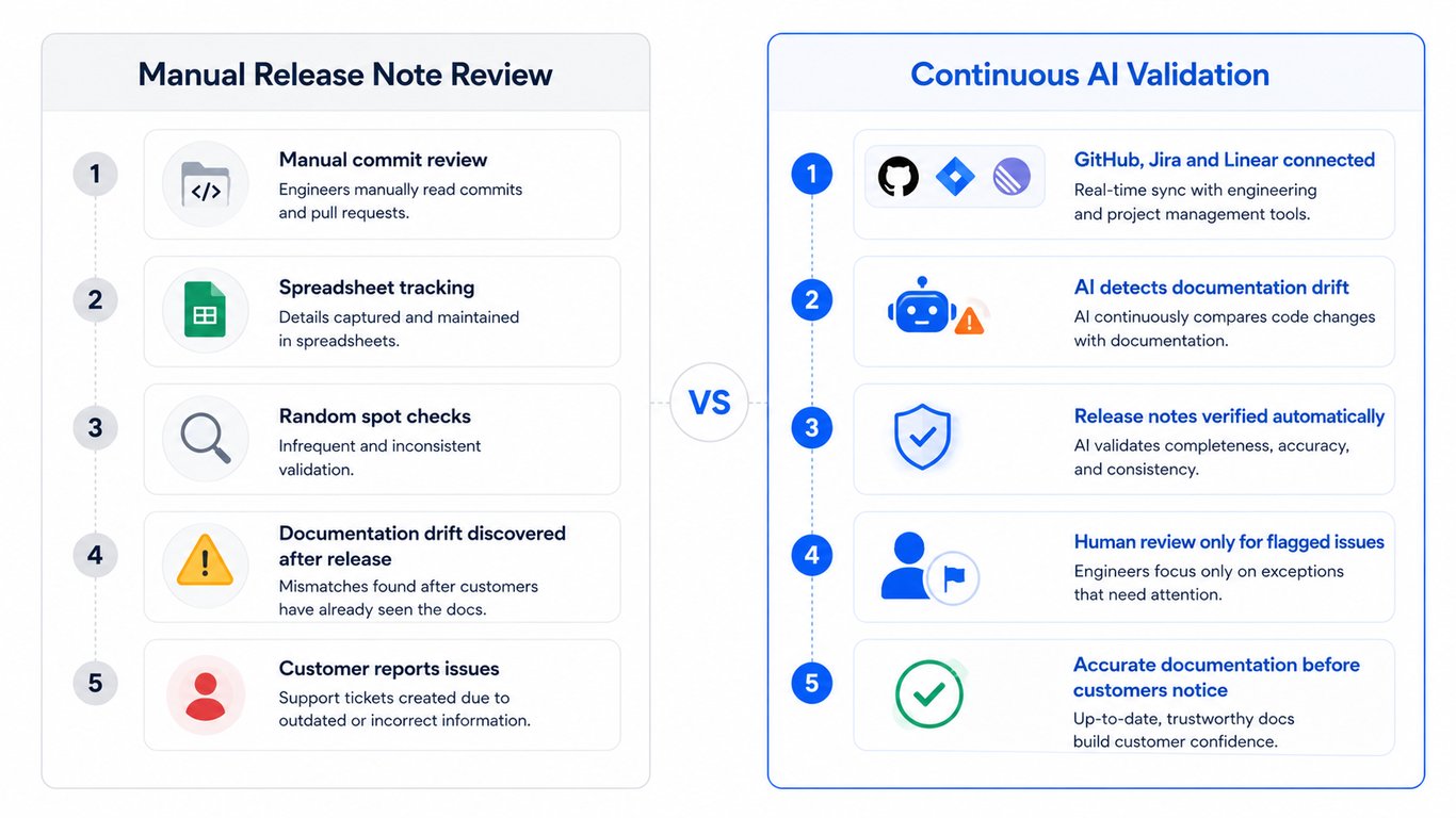 Common release note failure patterns