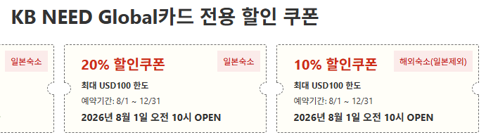 라쿠텐 트래블 KB국민카드 할인쿠폰