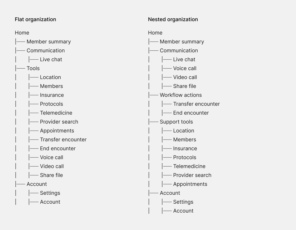 The old, flat menu structure compared to the new structure based on the card sort groupings.