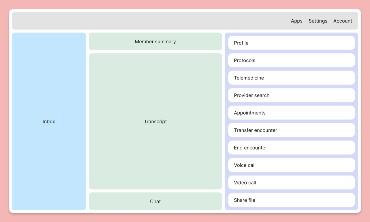 Old layout: The flat organization collapsed tools, actions, and communication channels into a single undifferentiated menu panel, where card sorting and tree testing indicated there were logical groupings in how people naturally categorize information on their platform.