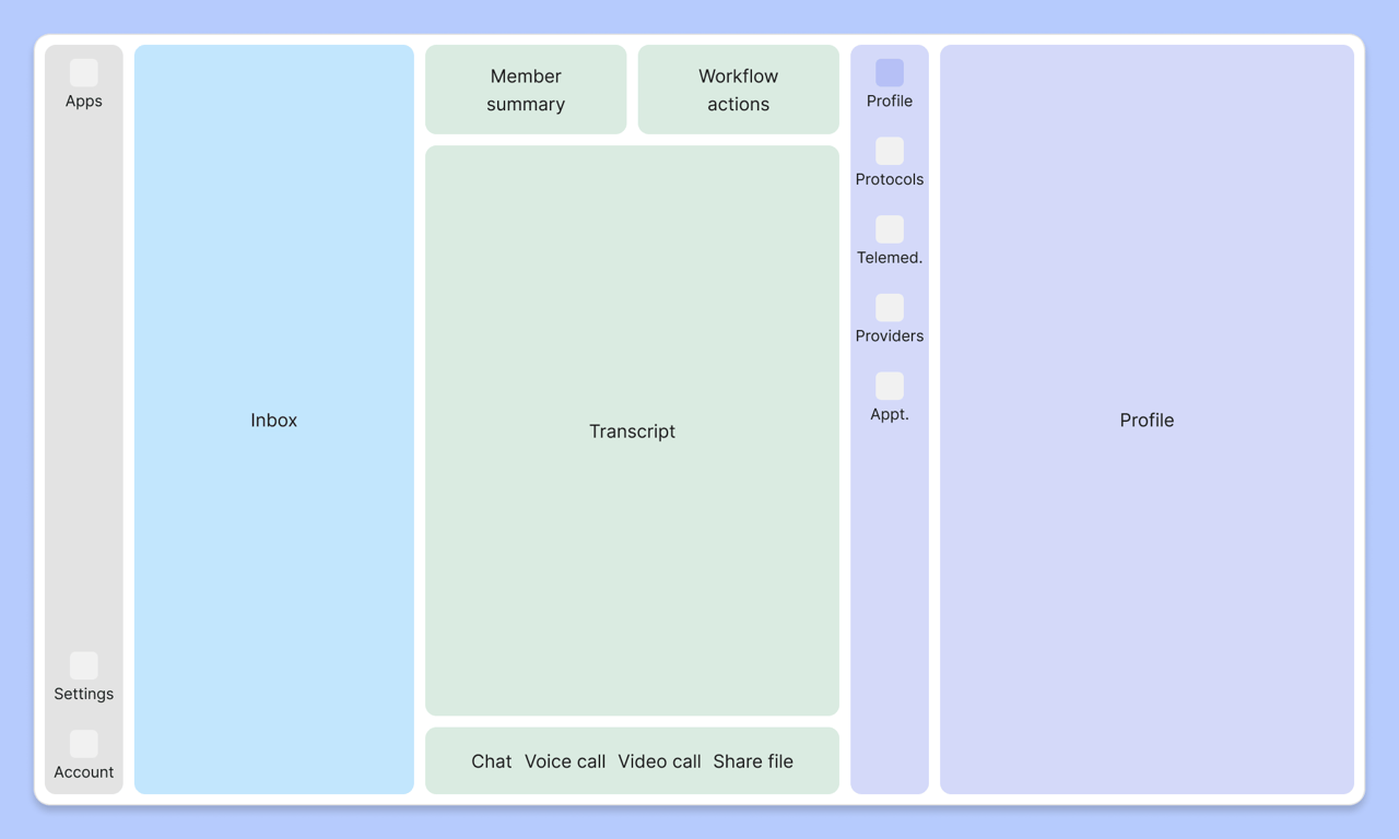 New layout: The nested organization, clustering similar information to its own dedicated region, so the information architecture matches clinician mental models instead of engineering categories to improve findability and discoverability of content.