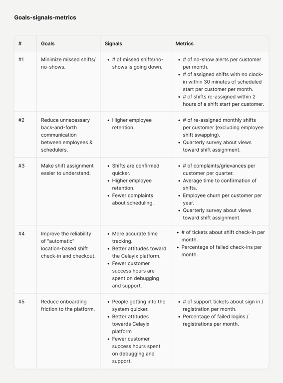 Goals-signals-metrics