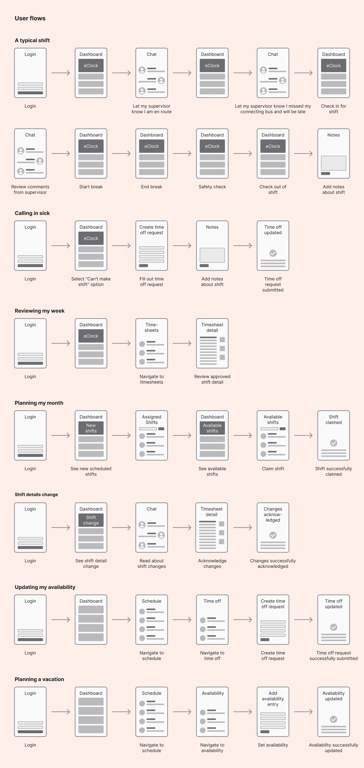 User flows