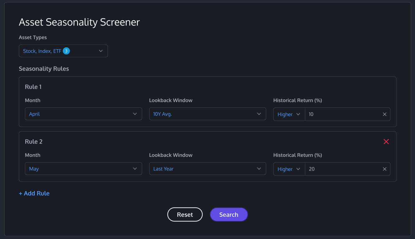 Investorean Asset Seasonality Screener