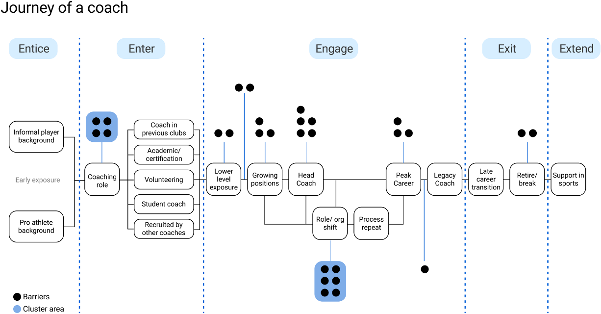 notion image