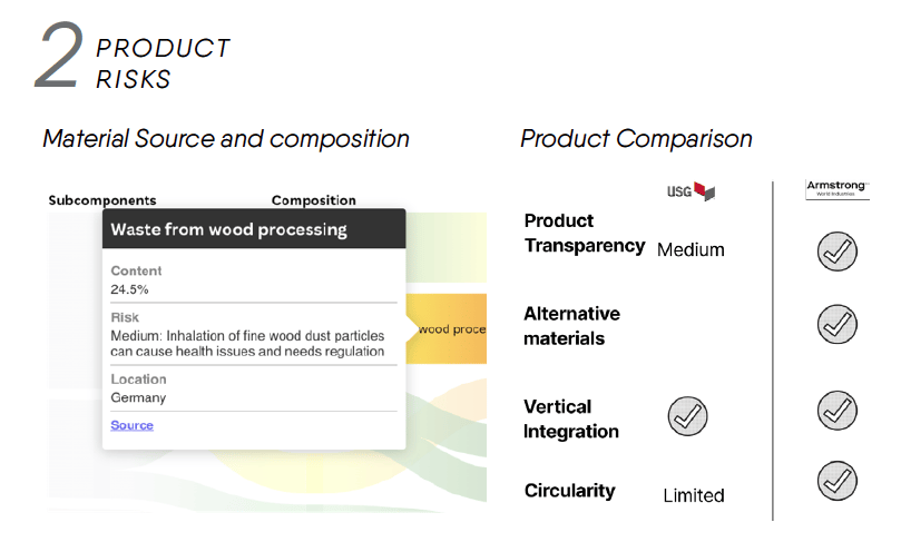 Image 1 (Left): Each ingredient’s functional role, and risks based on composition, and sourcing location, with links to primary sources. Image 2 (Right): Product comparison for transparency, vertical integration, and circularity.
