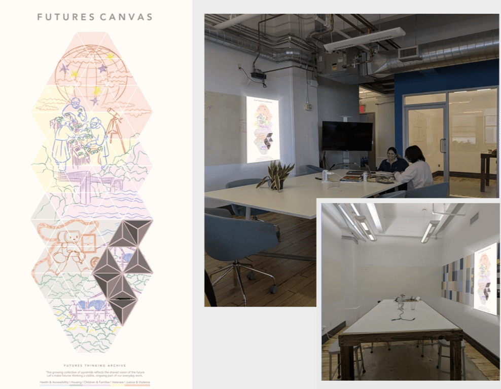 A futures canvas prototype designed to help PPL teams visualize long-term possibilities, shared priorities, and future-facing civic design scenarios within their existing workflow.