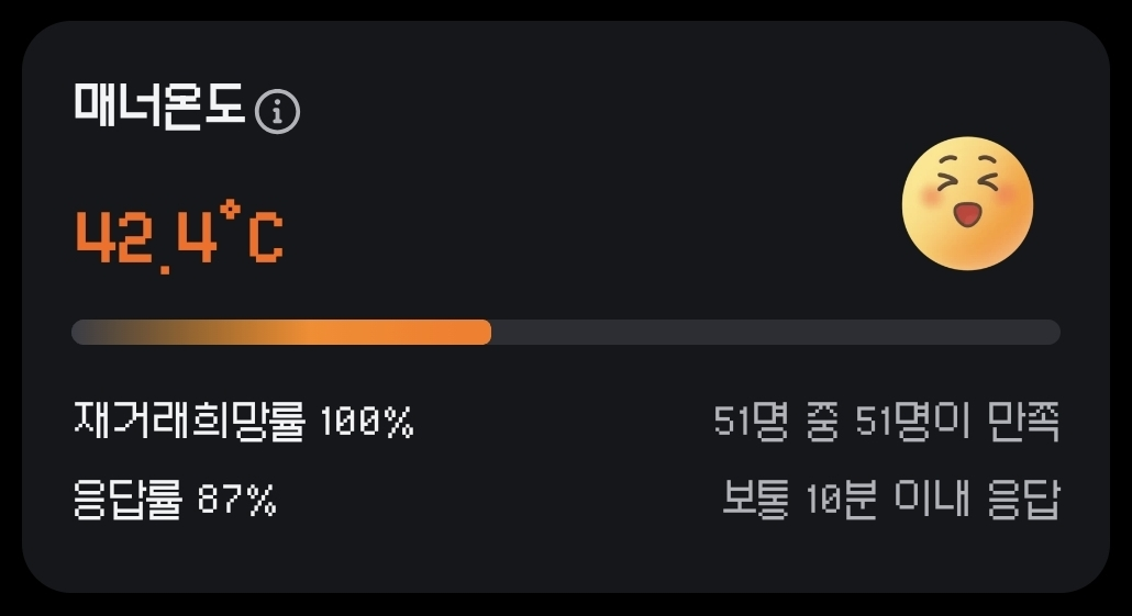 [당근 매너온도 42.4 ℃] 재거래희망률 100%