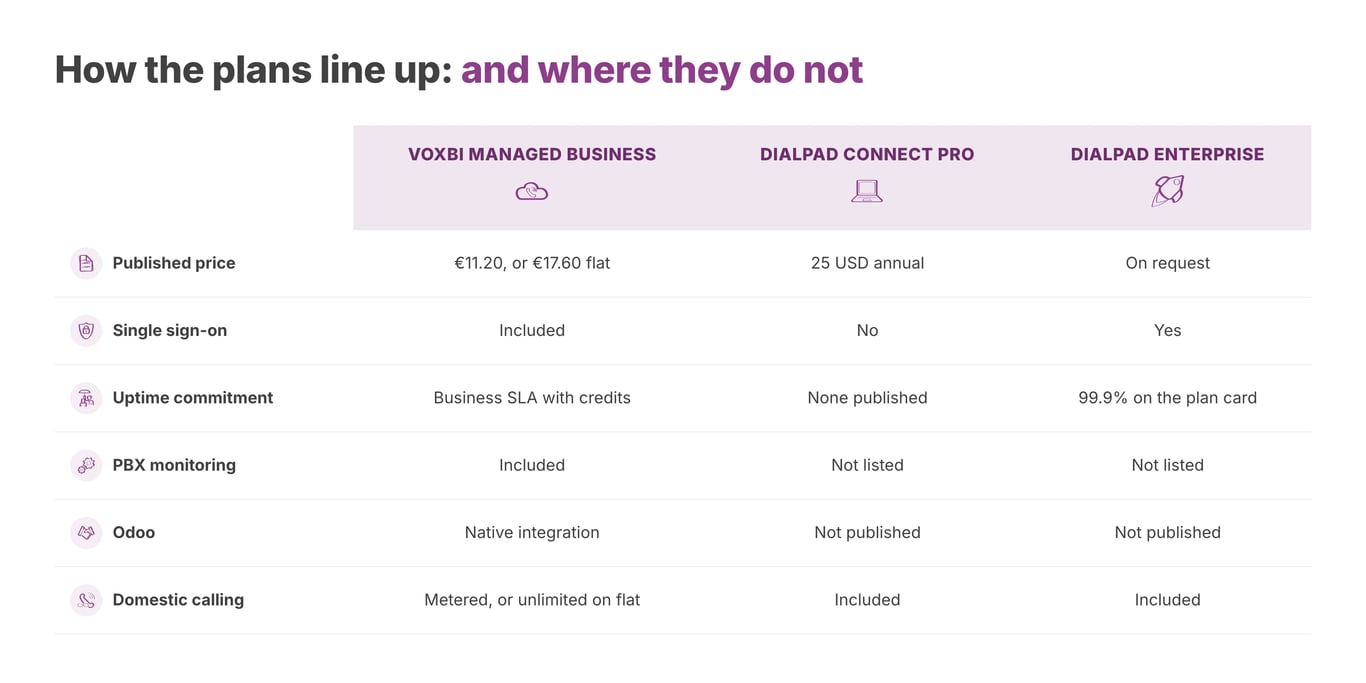 How the plans line up, and where they do not.