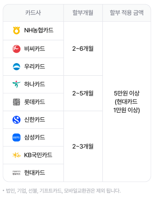 야놀자 카드사별 무이자 혜택