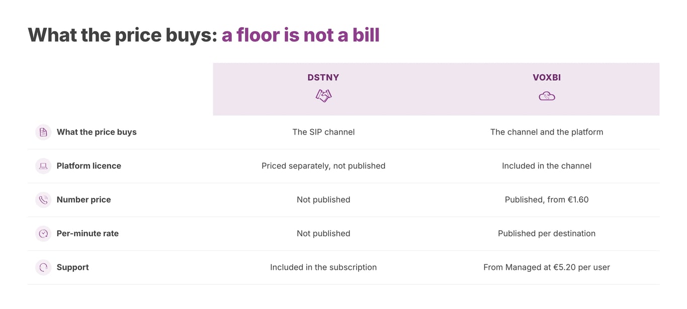 Why the cheaper starting price is not the same as the cheaper bill. Verified 19 August 2026.