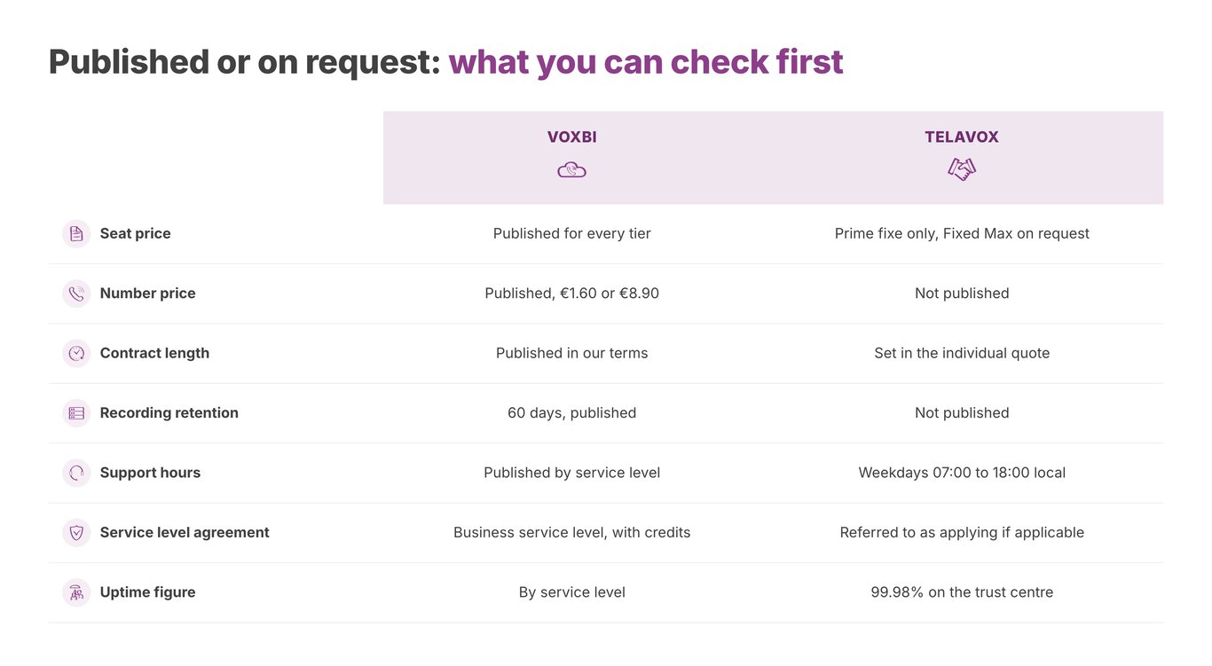 Checked against both providers' public pages on 26 August 2026.