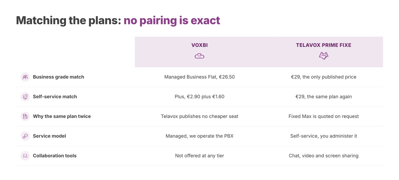 Approximate plan matching. The packages are not identical.
