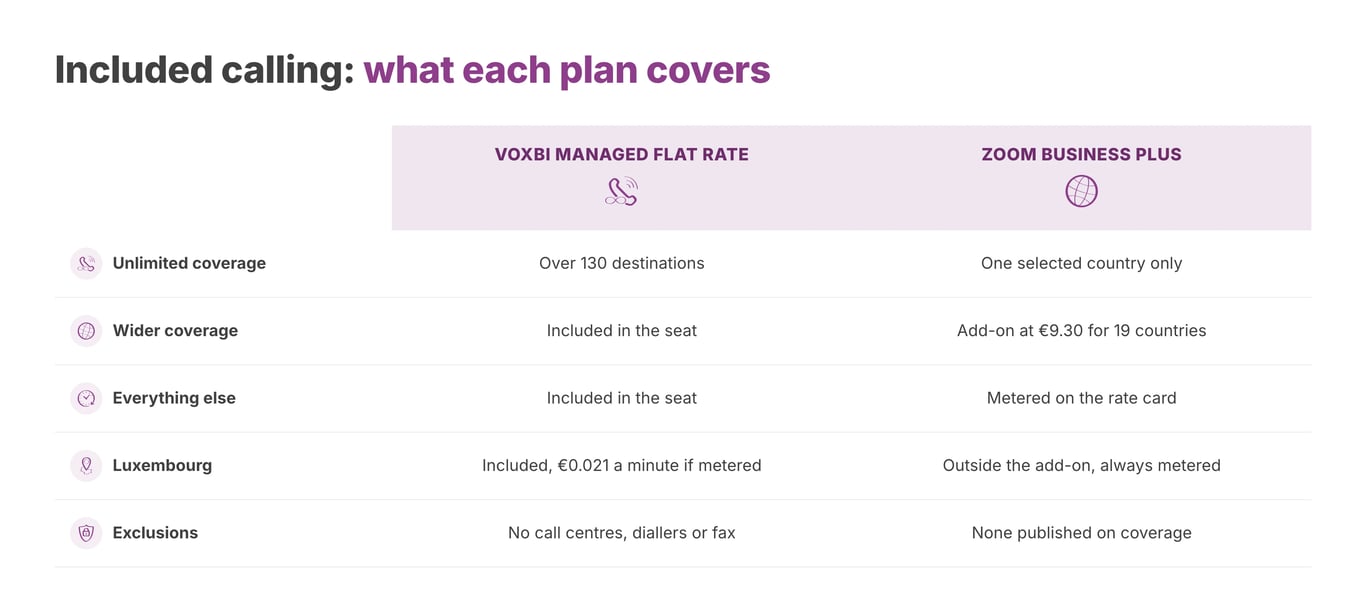 What each plan's included calling actually covers, at 26 August 2026.