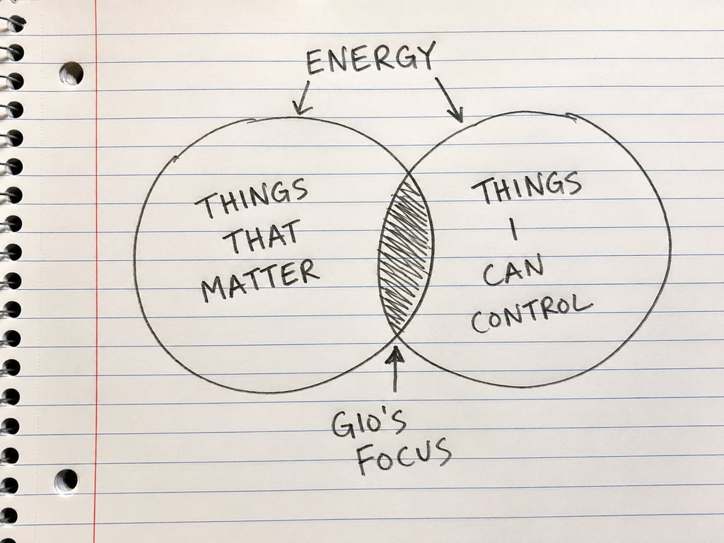"This," I told Gio, "is where your energy belongs."
