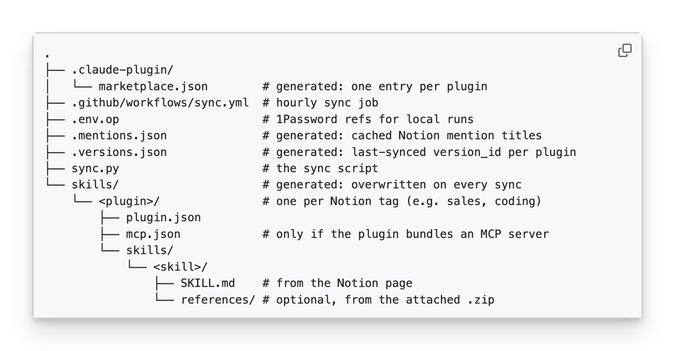 And what the corresponding folder tree looks like in the GitHub repo