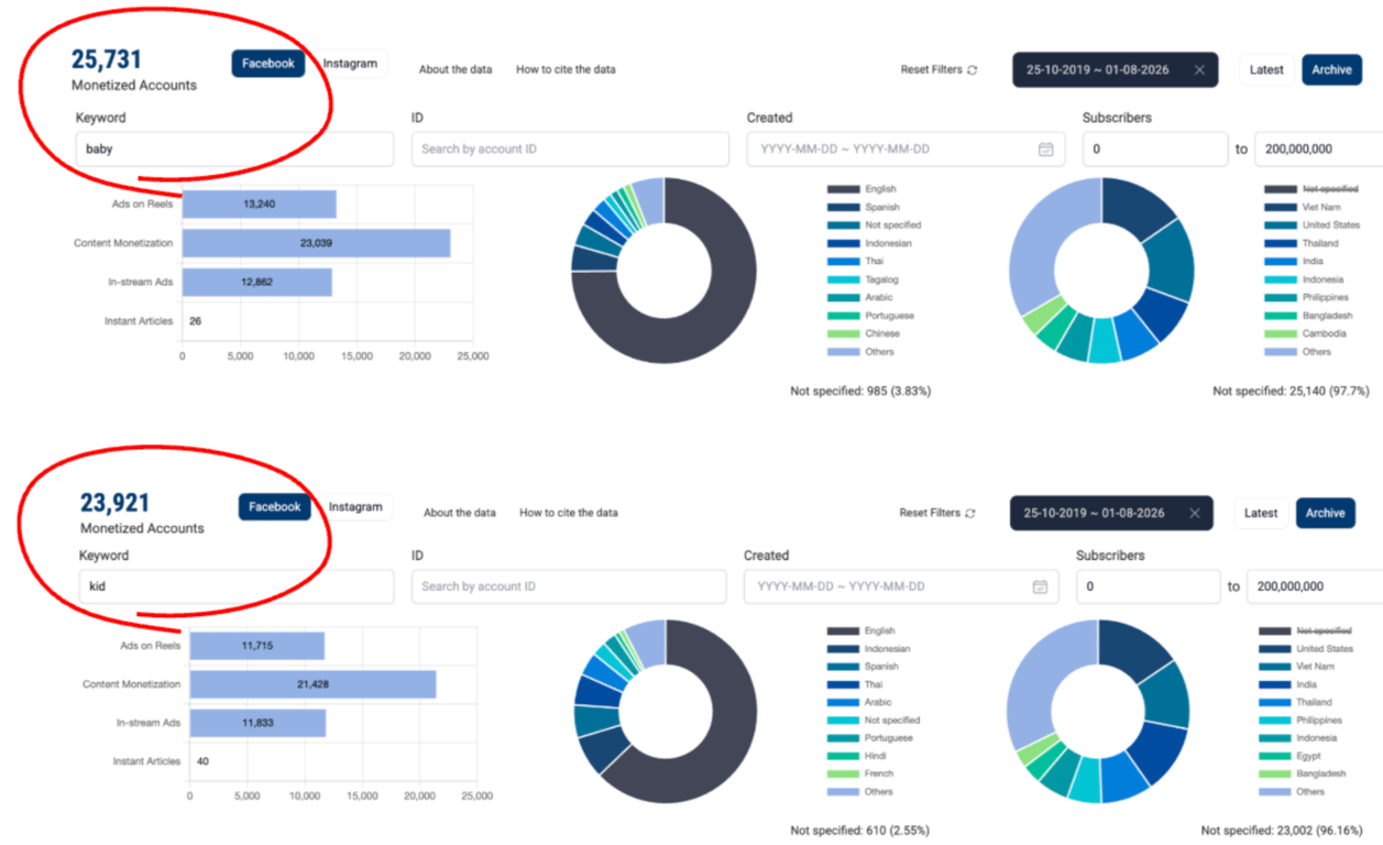 Figure 5: Top-level results for the keywords ‘baby’ and ‘kid’ in the WHAT TO FIX Meta Monetization Archive  [Accessed: Aug 2026]