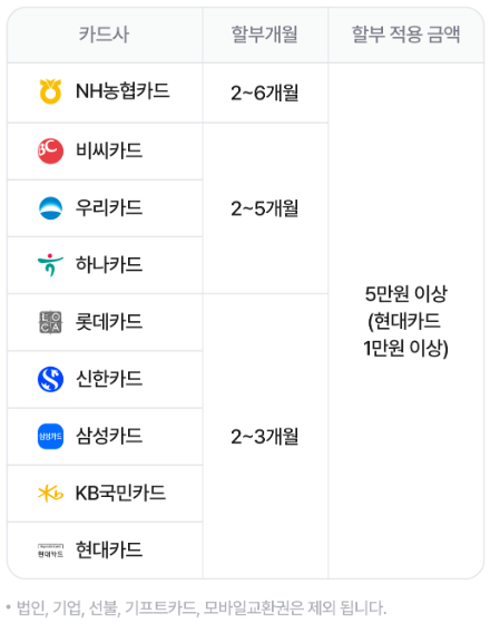 야놀자 카드사별 무이자 혜택