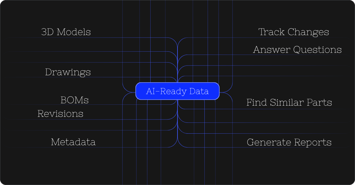 What Makes Engineering Data AI-Ready?