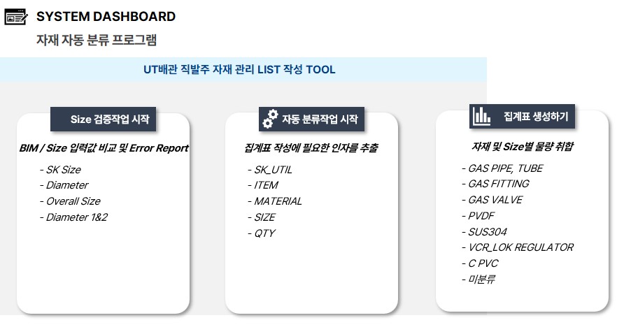 사급자재 자동분류 System