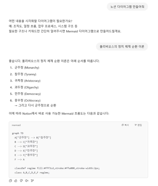 GPTs - 다이어그램 생성 요청