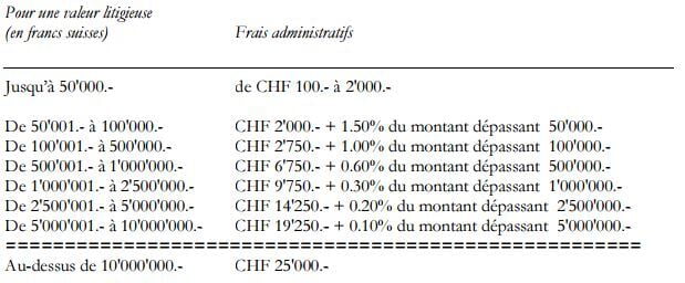 Barème des frais administratifs du TAS - Tribunal Arbitral du Sport 2017