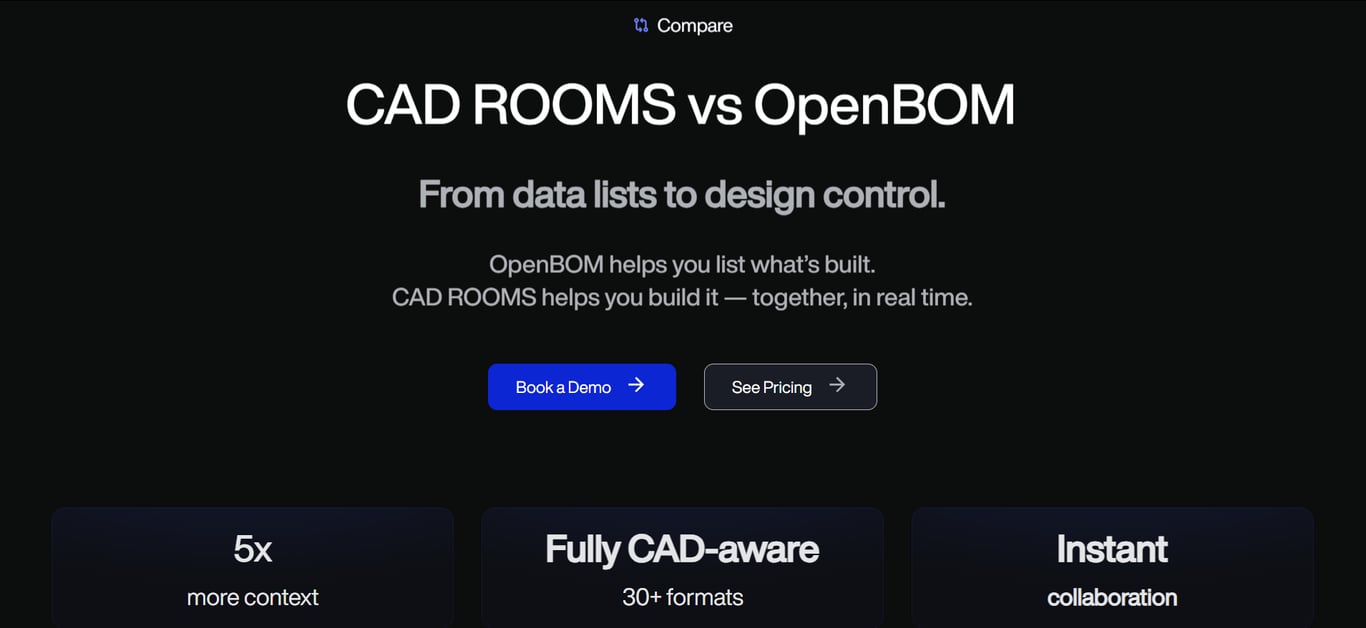 Comparez 6 plateformes PDM cloud : CAD ROOMS, Sibe, Onshape, SOLIDWORKS PDM, OpenBOM et 3DEXPERIENCE. Prix, fonctionnalités, sécurité et TCO pour PME.