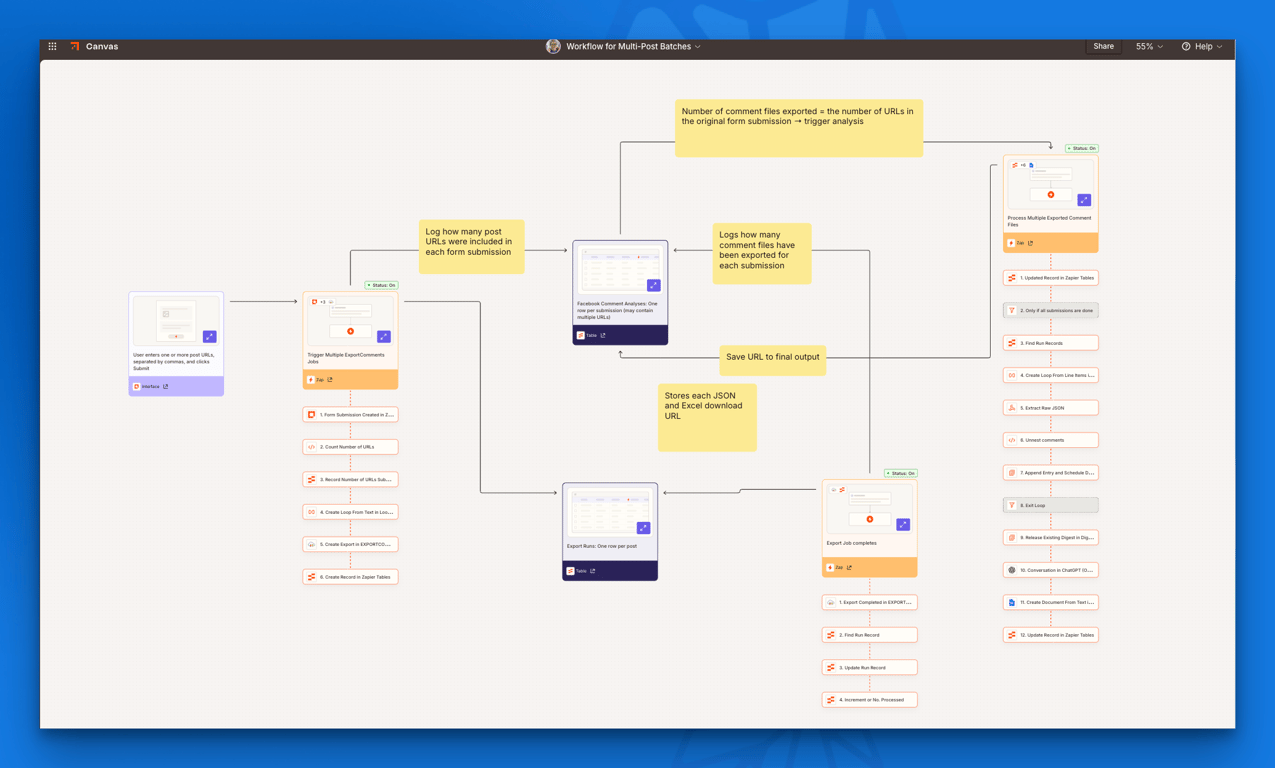 The final multi-post workflow in all its glory