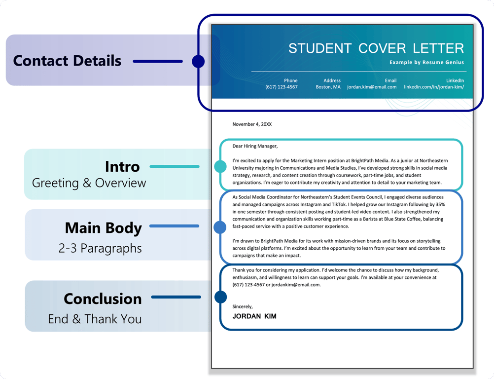 This is a typical setup of a cover letter. Please note that you don’t need to employ any kind of structural hacks—everyone is prepared to see full-text paragraphs. However, white space matters; being concise is still crucial.