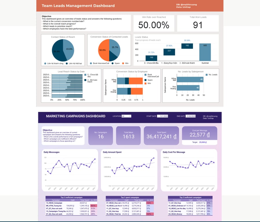 Automated Spreadsheet Dashboards