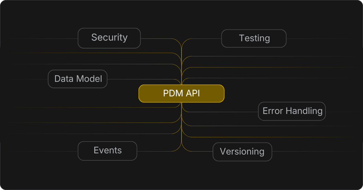 Worauf Sie bei einer PDM-API achten sollten: Käuferleitfaden zur Integrationsreife