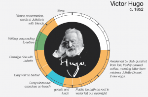 V Hugo