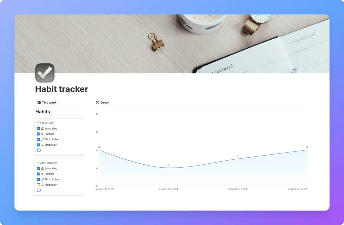 Notion habit tracker dashboard