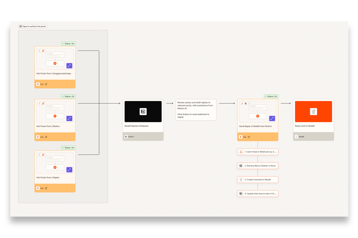 Building a Reddit Reply Machine with Zapier and Notion AI