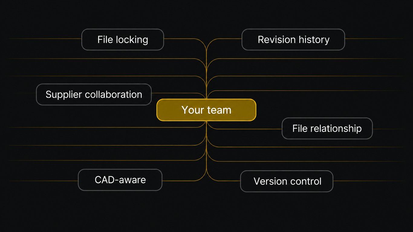 ¿Se pueden usar Git o SVN para archivos CAD? Qué funciona, qué falla y cuándo usar PDM