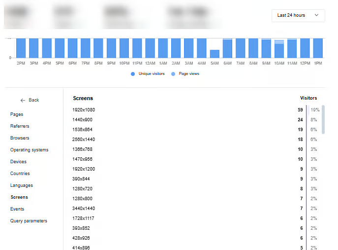 Bullet’s built in analytics