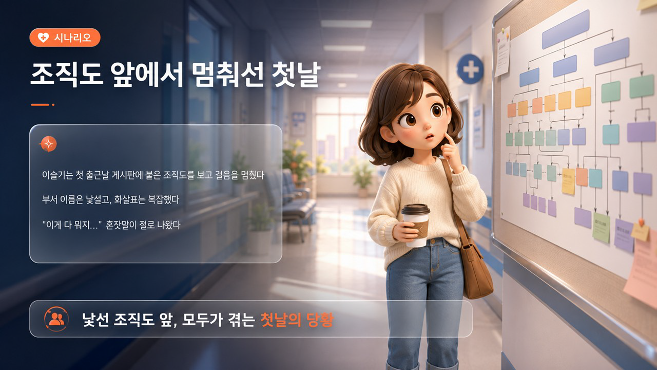 병원 경영 직무 향상 과정