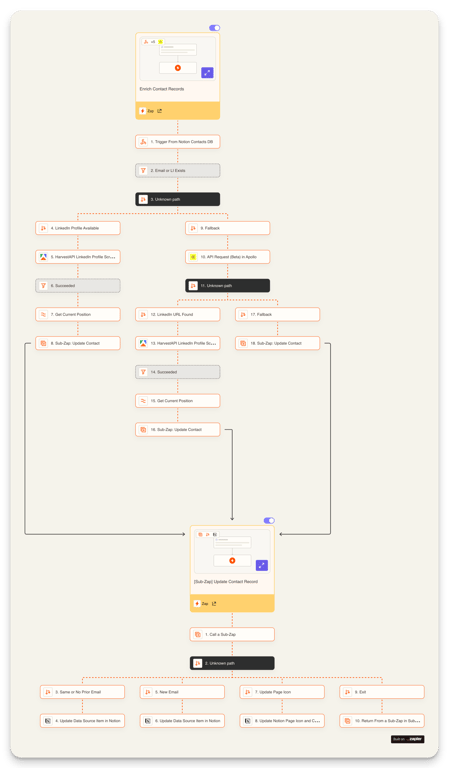 notion image